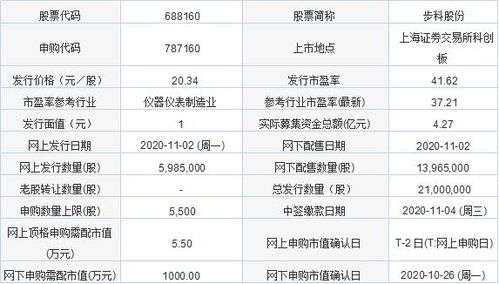 今日新股申購(gòu)聚焦 金達(dá)萊與步科股份，軟件開發(fā)板塊迎來(lái)新機(jī)遇